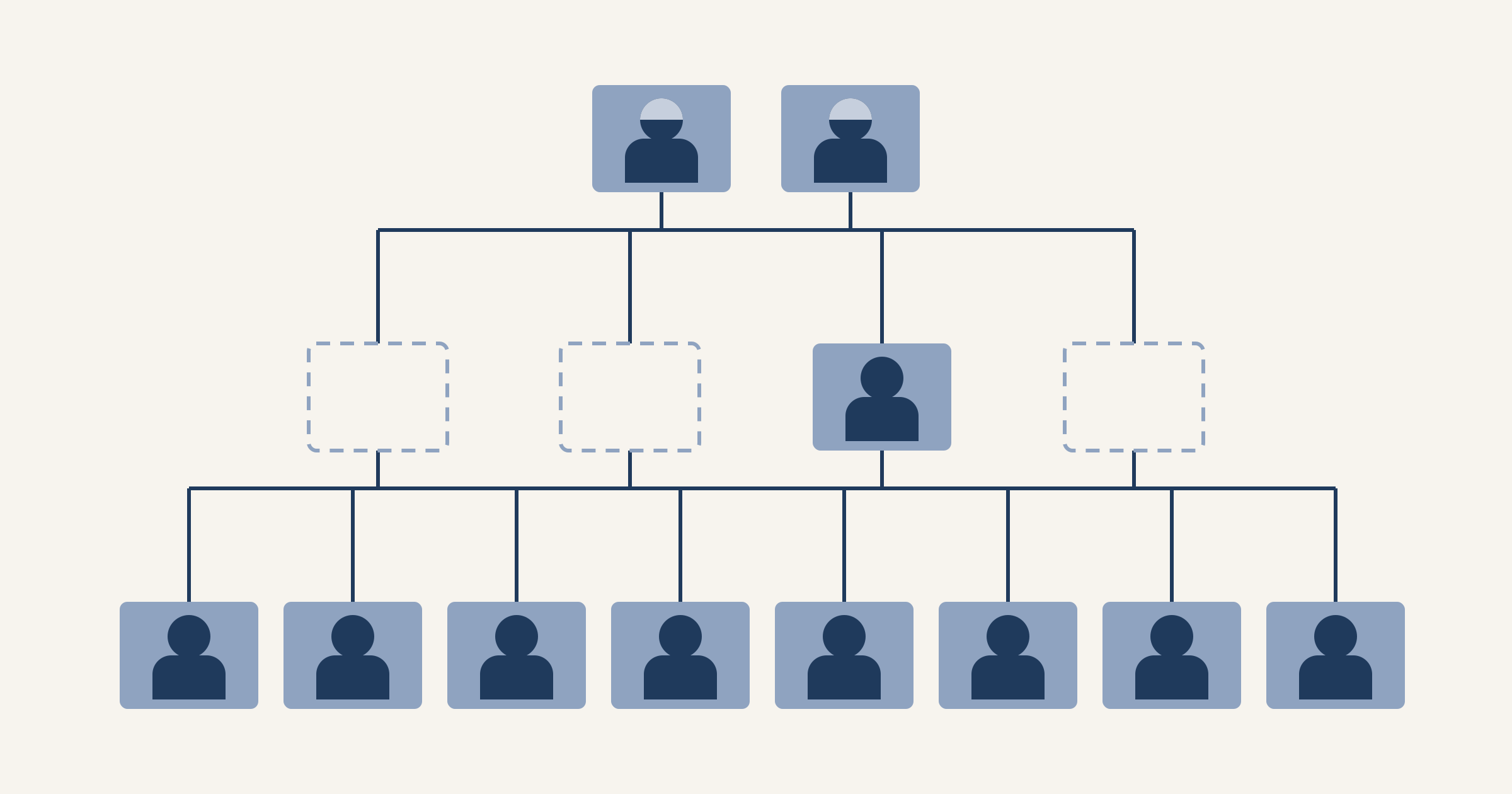 Three-level rep firm org chart with three empty middle-management slots